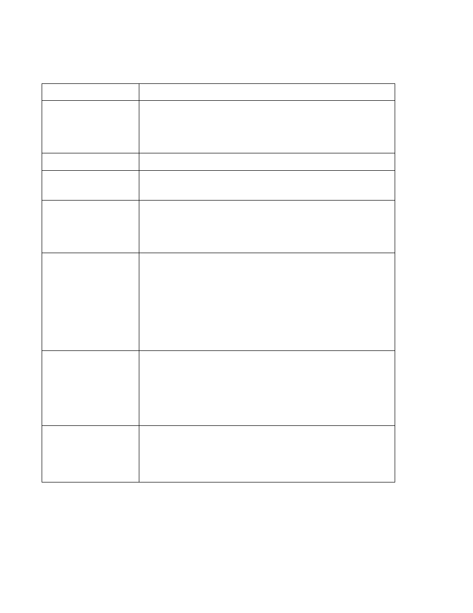Table 254.self configuration failure degraded mode | Hitachi ULTRASTAR 15K450 HUS154530VLF400 User Manual | Page 341 / 417