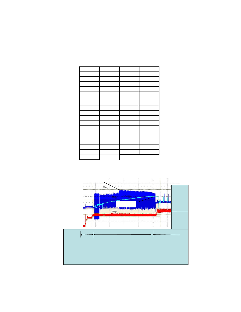 1 power supply current, average and peak, Spin up calibrate power on | Hitachi ULTRASTAR 15K450 HUS154530VLF400 User Manual | Page 46 / 417