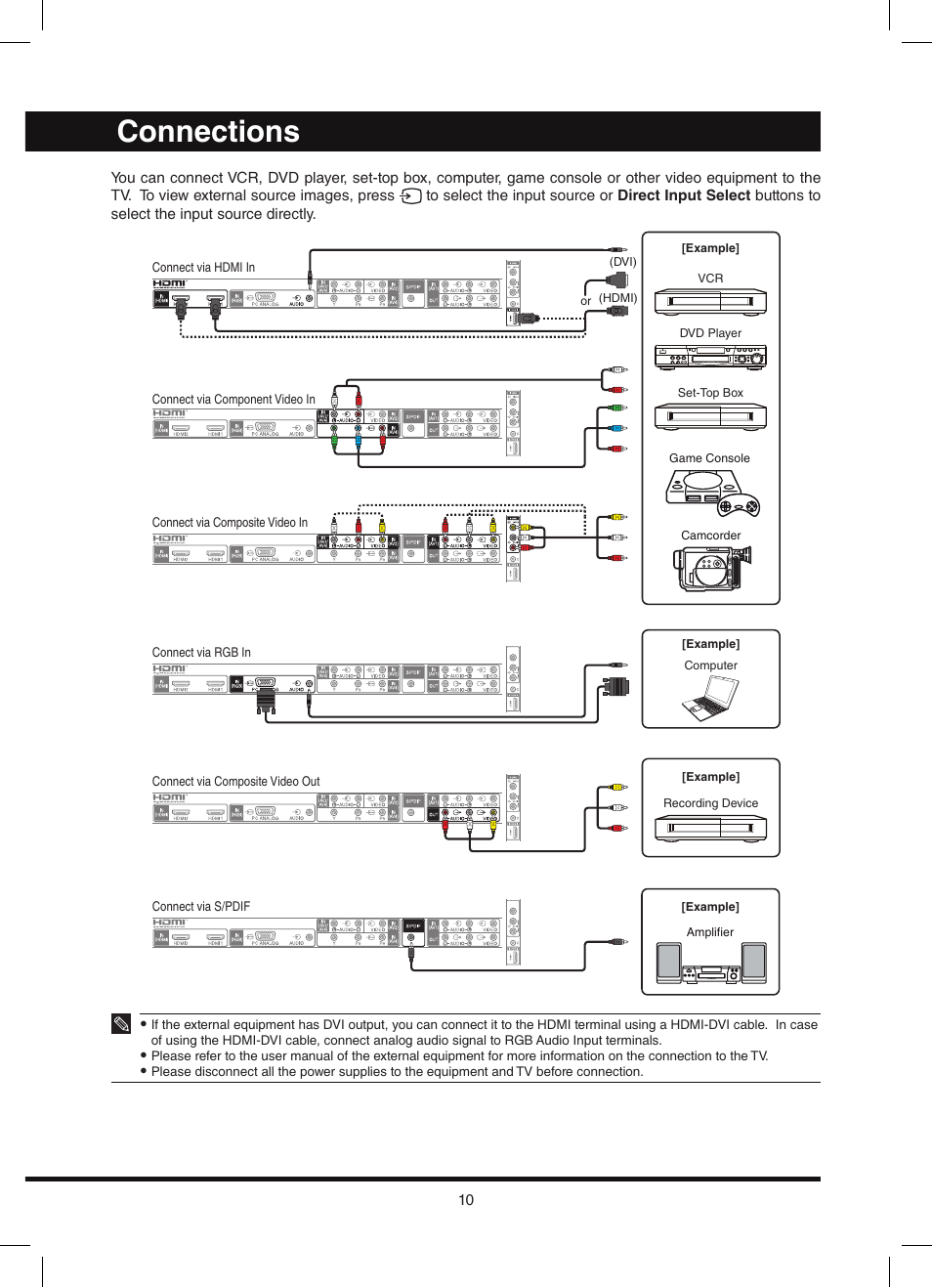 Connections | Hitachi L42N03A User Manual | Page 10 / 24