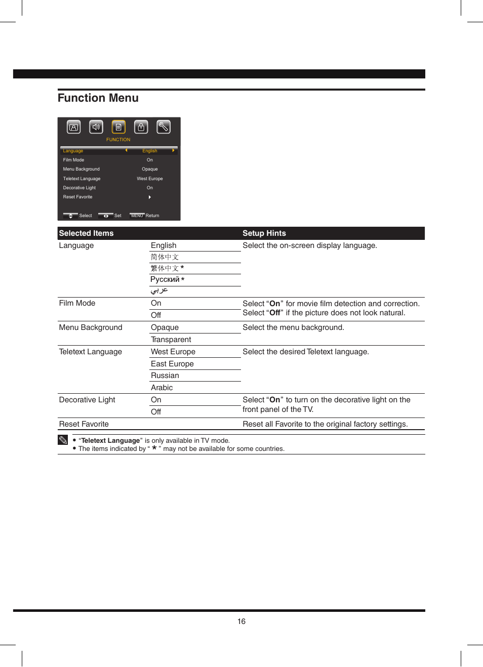 Function menu | Hitachi L42N03A User Manual | Page 16 / 24