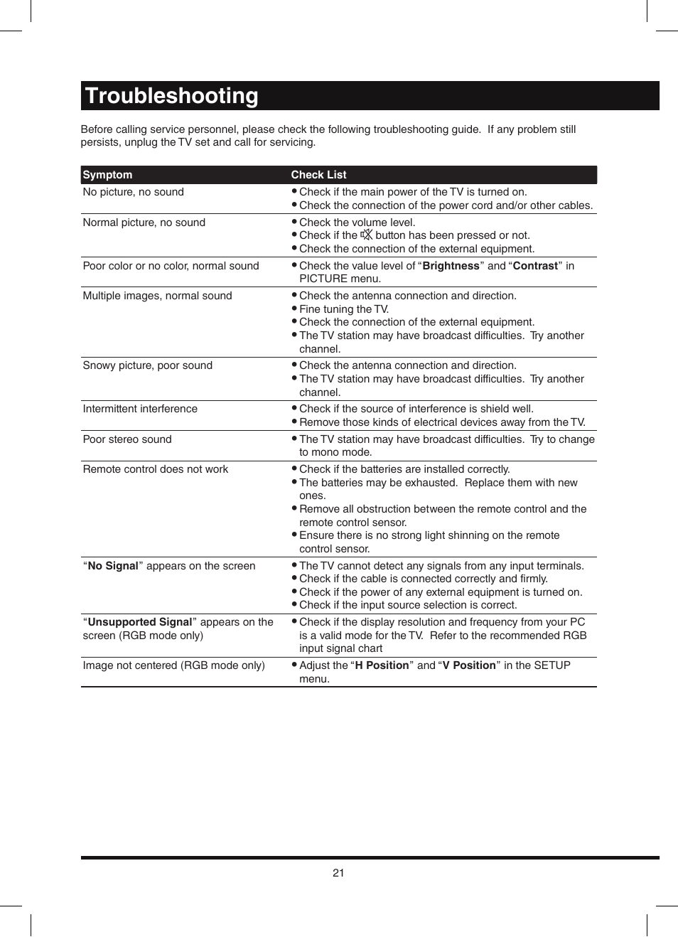 Troubleshooting | Hitachi L42N03A User Manual | Page 21 / 24
