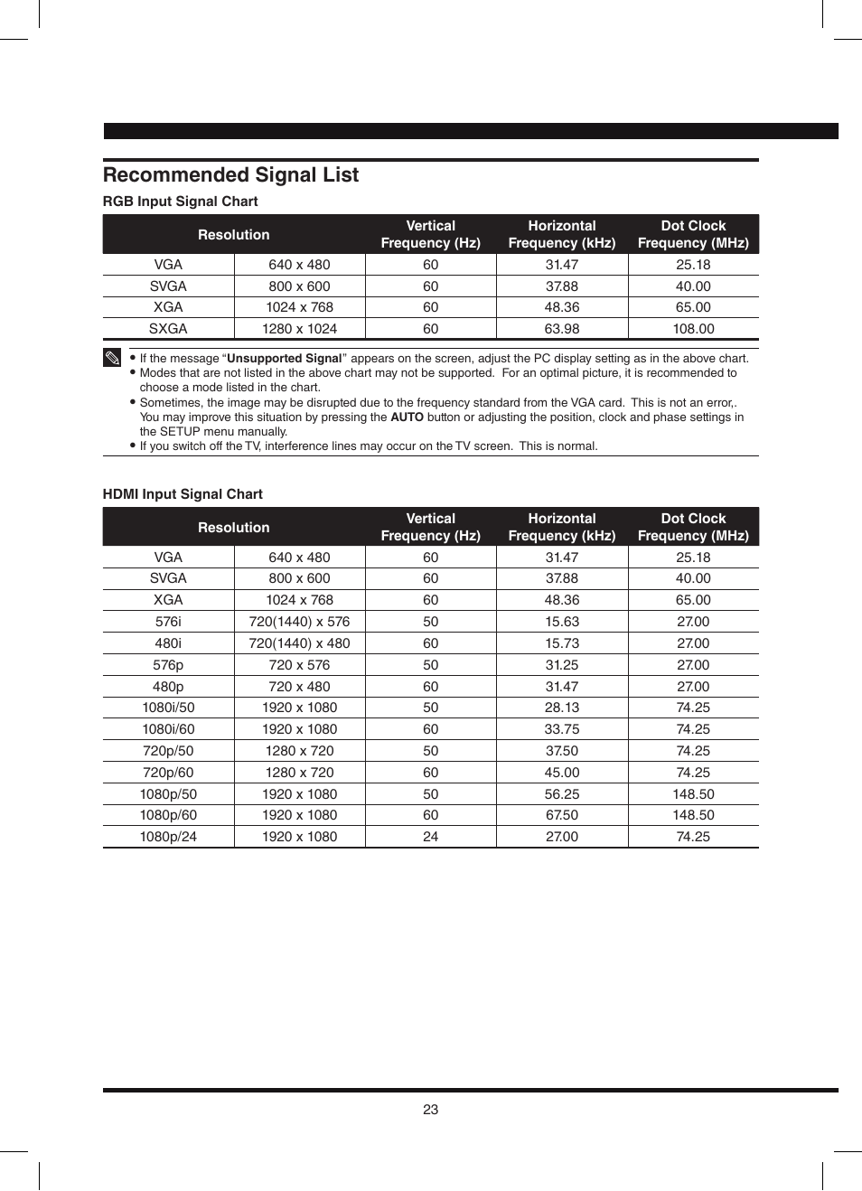 Recommended signal list | Hitachi L42N03A User Manual | Page 23 / 24