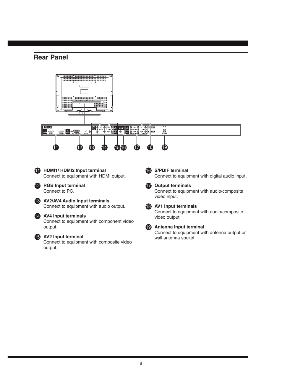 Rear panel | Hitachi L42N03A User Manual | Page 8 / 24