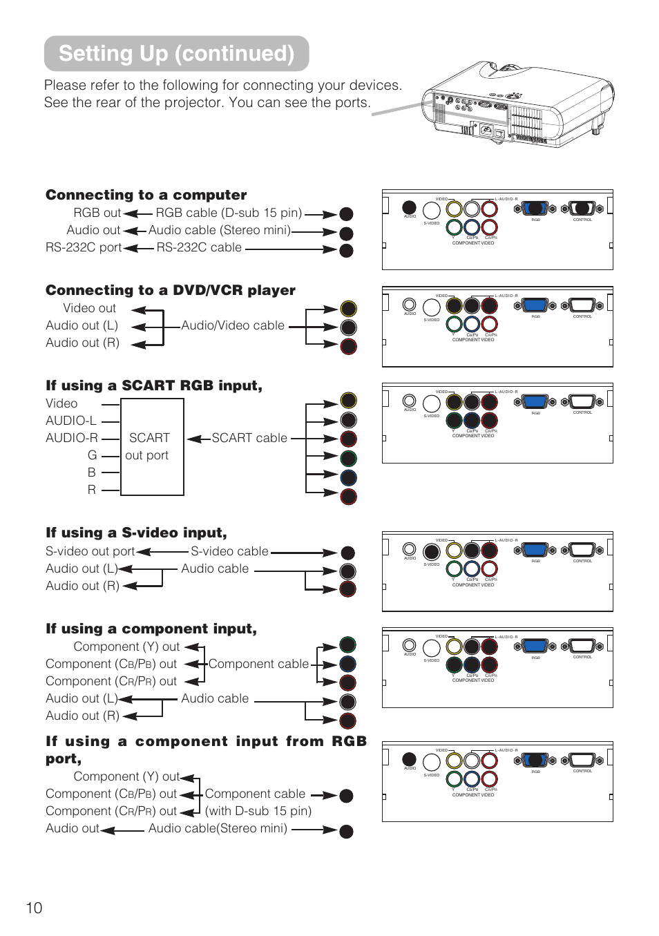 Setting up (continued), Connecting to a computer, Connecting to a dvd/vcr player | If using a scart rgb input, If using a s-video input, If using a component input, If using a component input from rgb port, Component (y) out component (c, Out component cable component (c, Out audio out (l) audio cable audio out (r) | Hitachi CP-S210F User Manual | Page 10 / 55