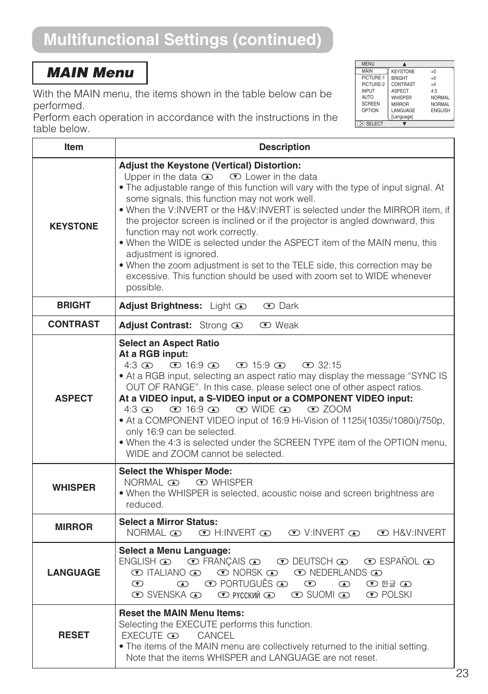 Multifunctional settings (continued), Main menu | Hitachi CP-S210F User Manual | Page 23 / 55