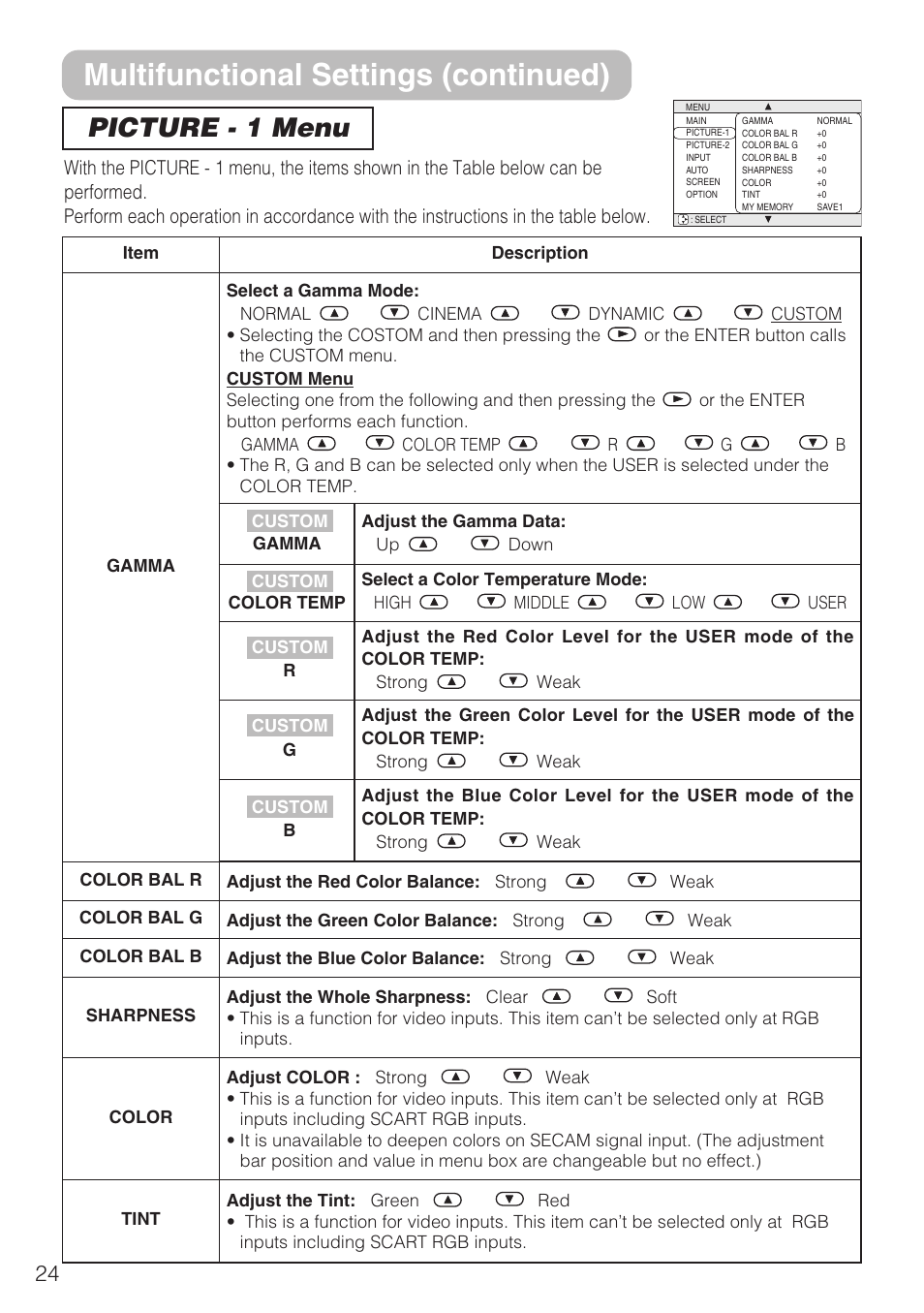 Multifunctional settings (continued), Picture - 1 menu | Hitachi CP-S210F User Manual | Page 24 / 55