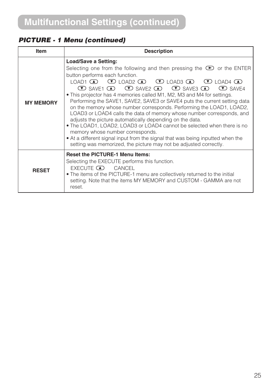 Multifunctional settings (continued) | Hitachi CP-S210F User Manual | Page 25 / 55