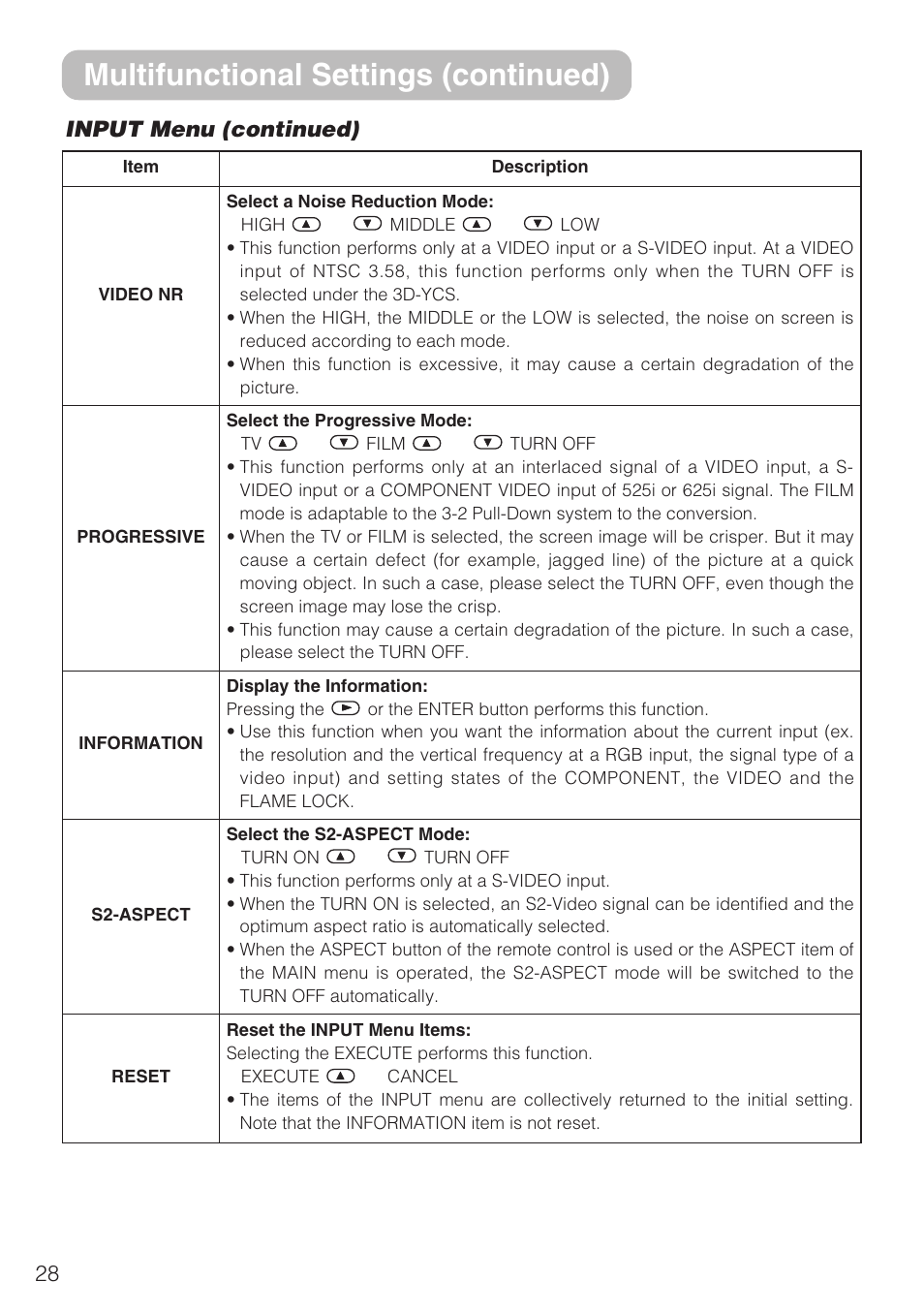 Multifunctional settings (continued), Input menu (continued) | Hitachi CP-S210F User Manual | Page 28 / 55