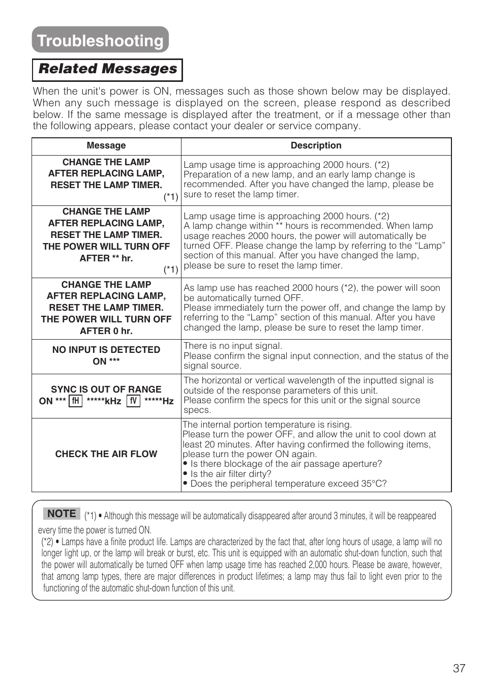 Troubleshooting, Related messages | Hitachi CP-S210F User Manual | Page 37 / 55