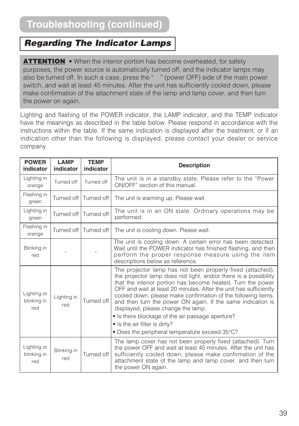 Troubleshooting (continued), Regarding the indicator lamps | Hitachi CP-S210F User Manual | Page 39 / 55