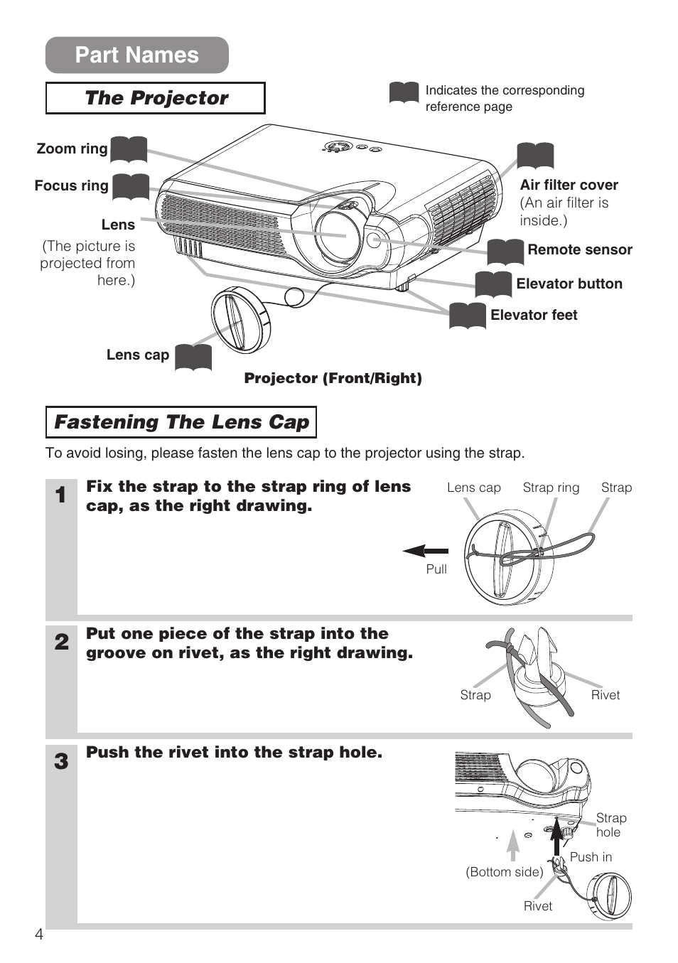Part names, The projector, Fastening the lens cap | Hitachi CP-S210F User Manual | Page 4 / 55