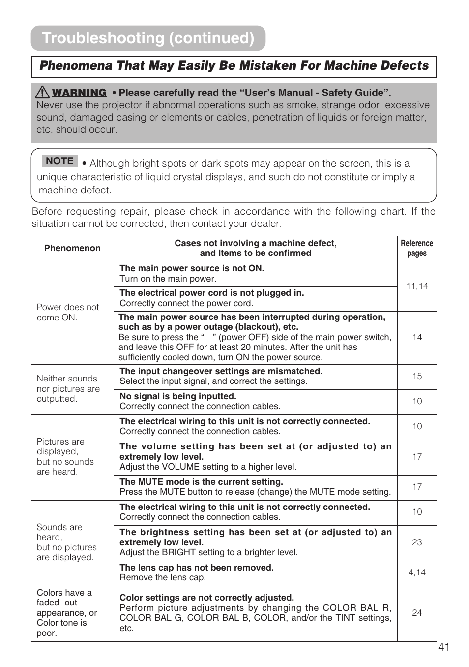 Troubleshooting (continued) | Hitachi CP-S210F User Manual | Page 41 / 55