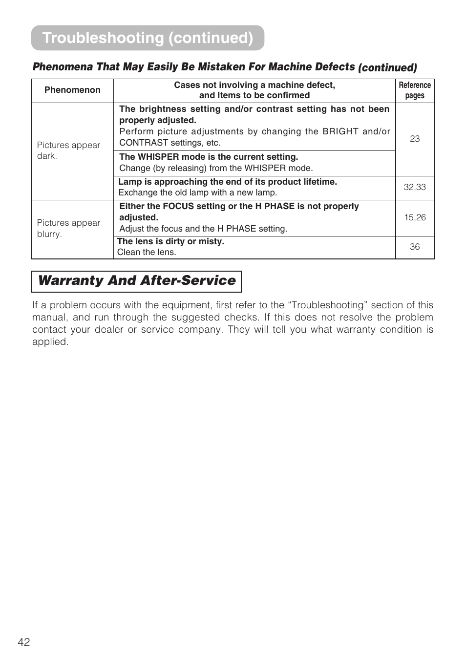 Troubleshooting (continued), Warranty and after-service | Hitachi CP-S210F User Manual | Page 42 / 55