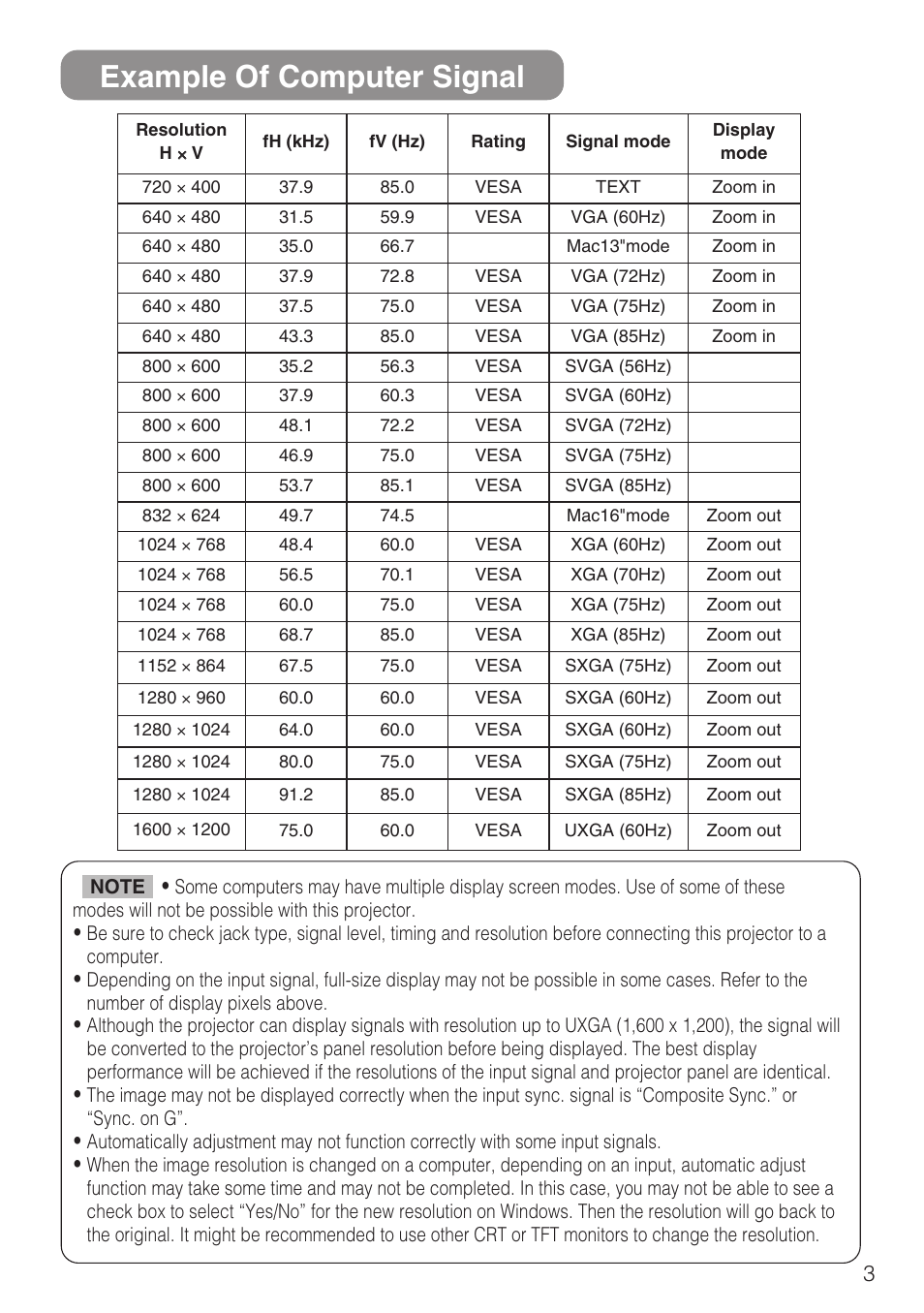 Example of computer signal | Hitachi CP-S210F User Manual | Page 46 / 55