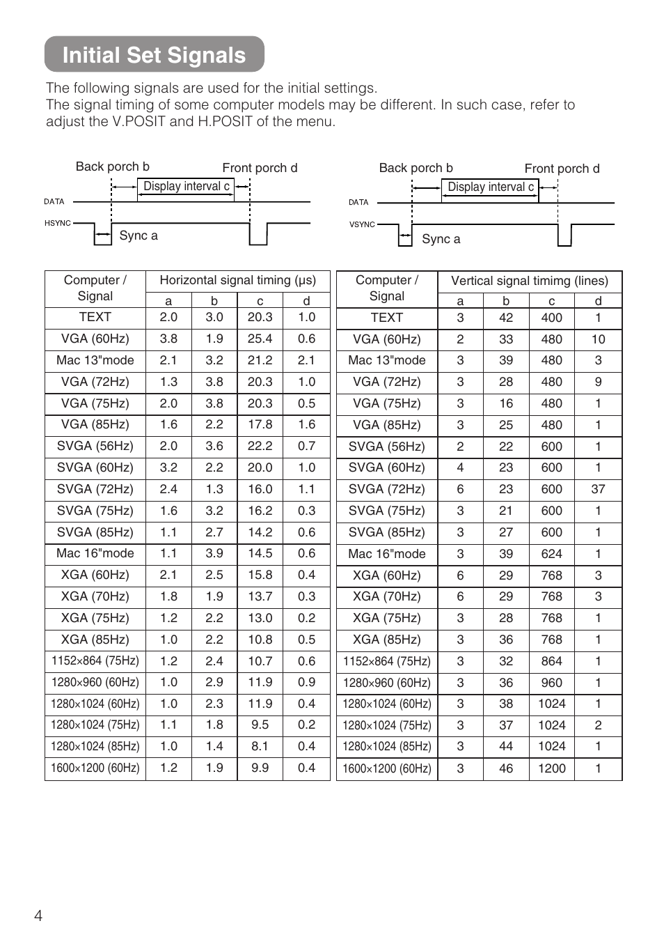 Initial set signals | Hitachi CP-S210F User Manual | Page 47 / 55