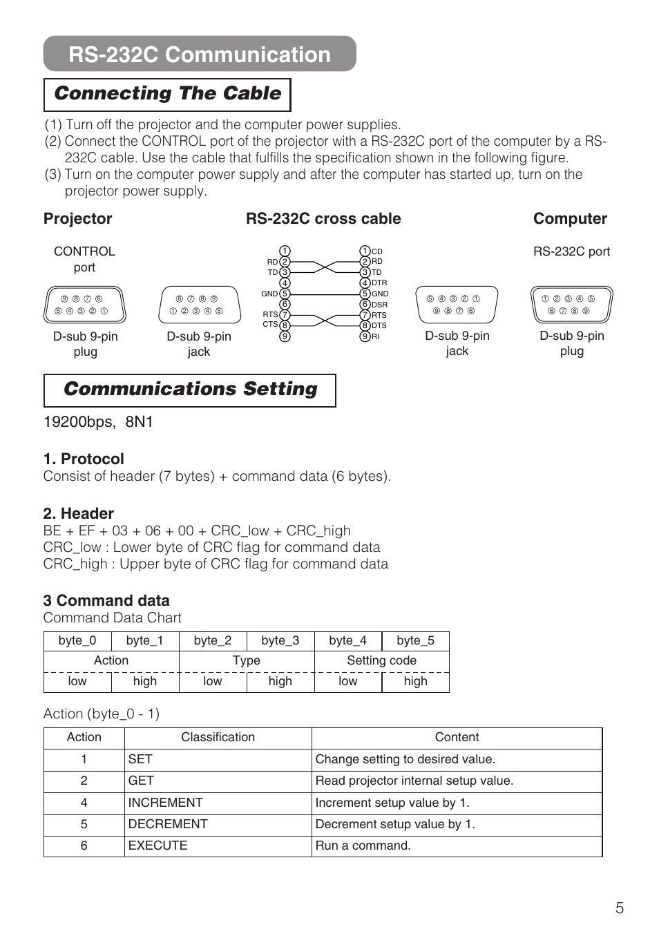 Rs-232c communication, Connecting the cable communications setting, Header | 3 command data, Projector rs-232c cross cable computer, Command data chart, Action (byte_0 - 1) | Hitachi CP-S210F User Manual | Page 48 / 55