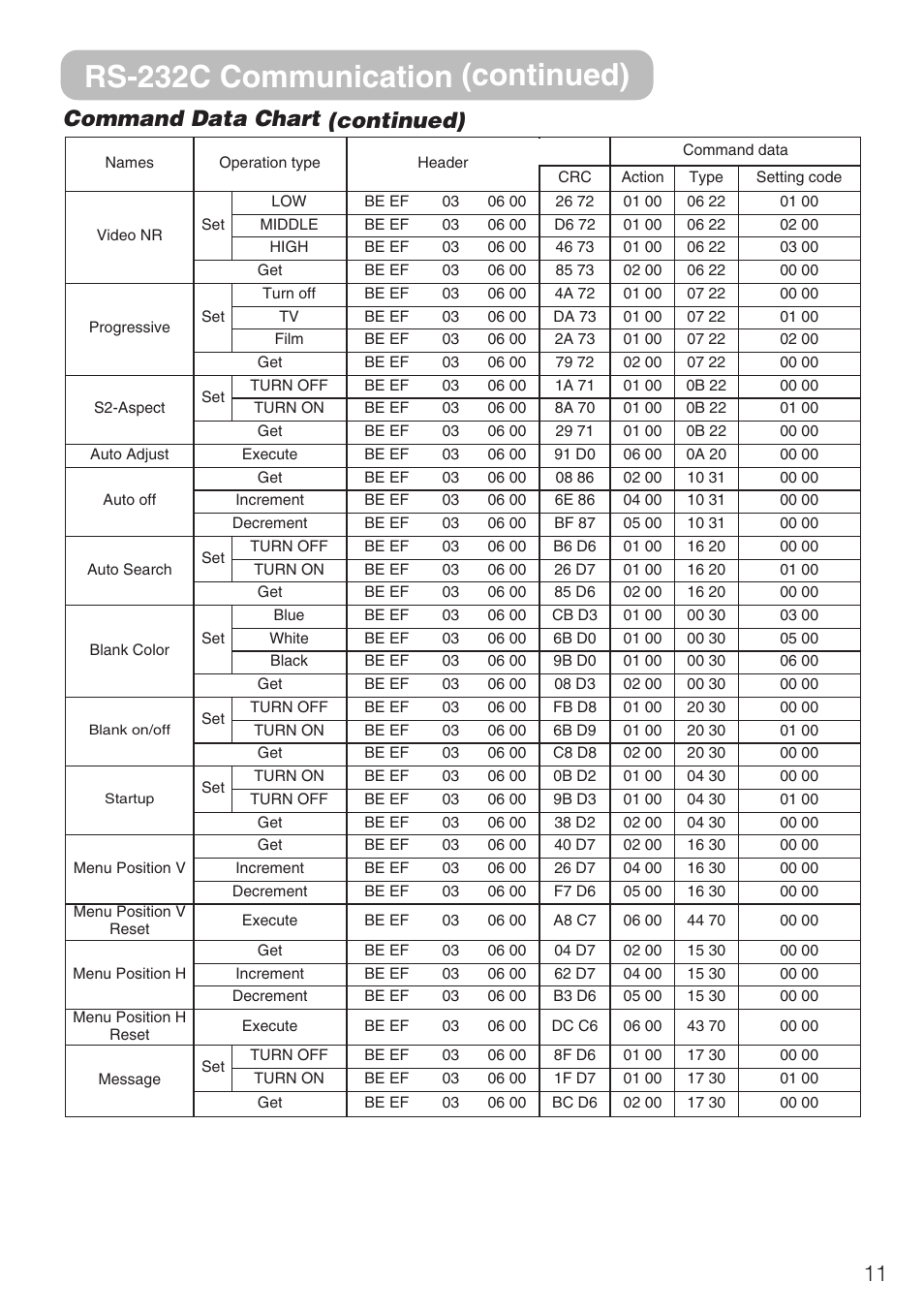 Rs-232c communication (continued), 11 command data chart (continued) | Hitachi CP-S210F User Manual | Page 54 / 55