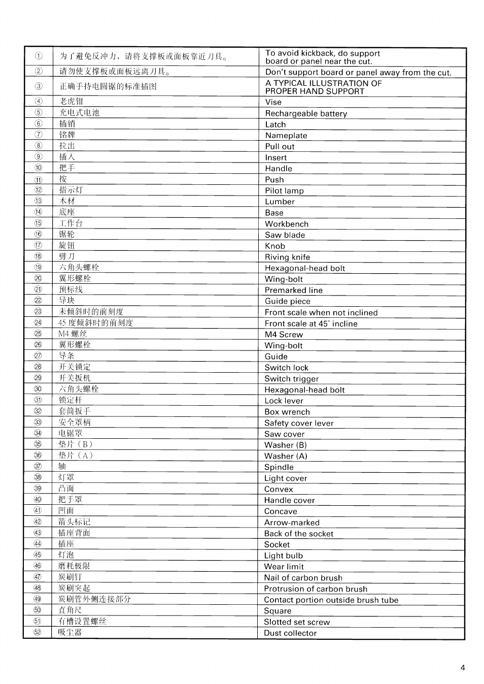 Hitachi C6DD User Manual | Page 5 / 22