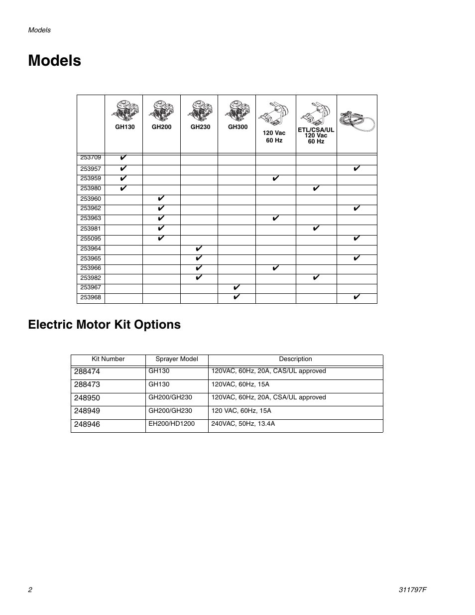 Models, Electric motor kit options | Hitachi GH 300 User Manual | Page 2 / 34