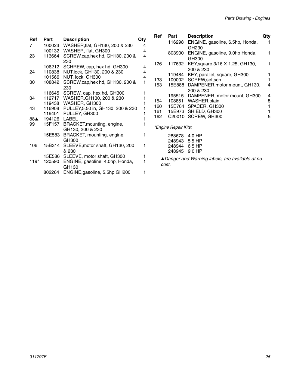 Hitachi GH 300 User Manual | Page 25 / 34