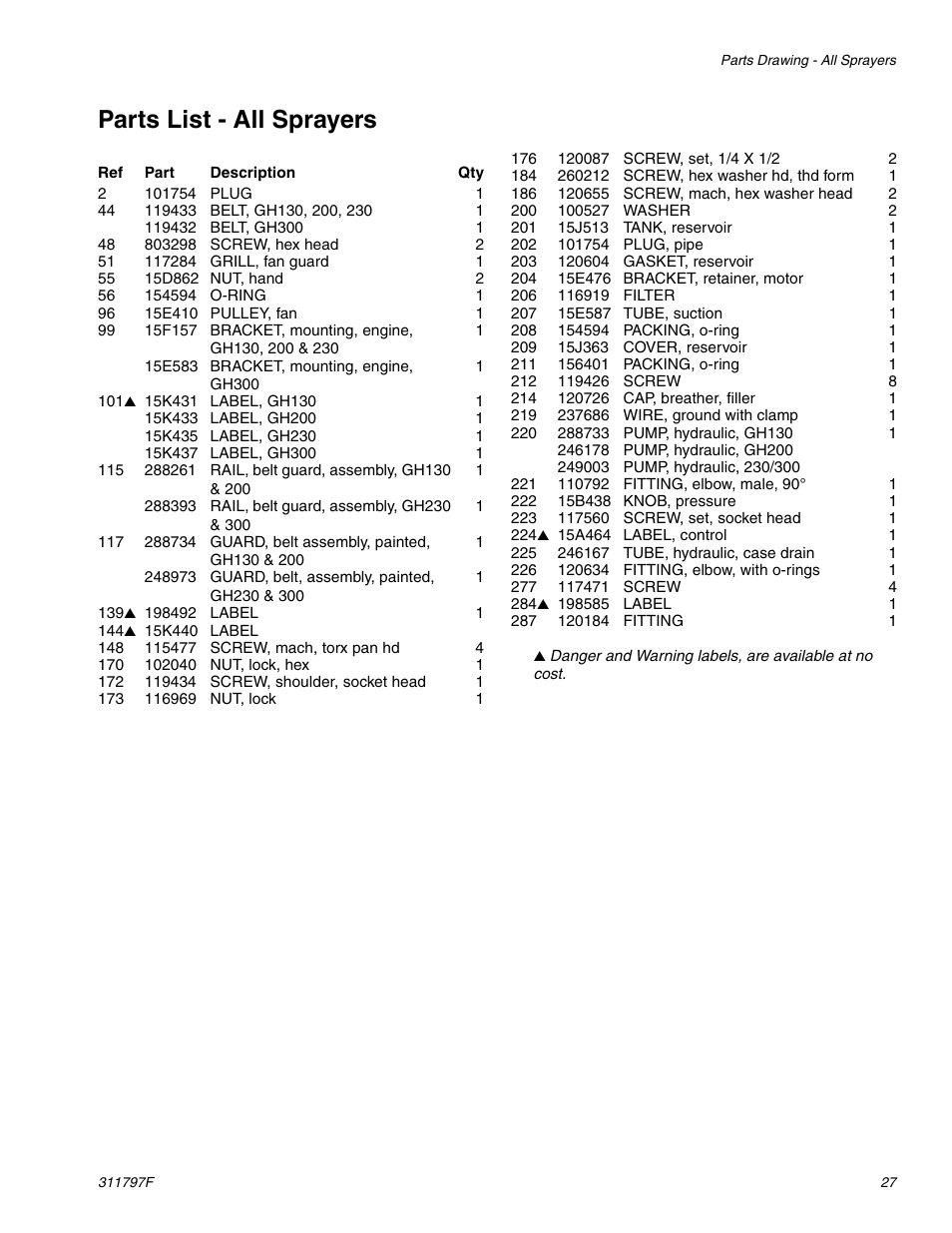 Parts list - all sprayers | Hitachi GH 300 User Manual | Page 27 / 34