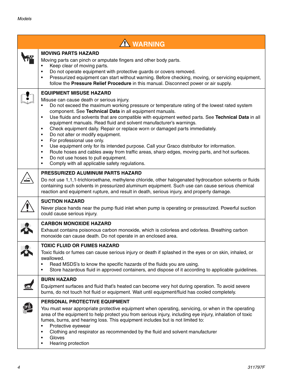 Warning | Hitachi GH 300 User Manual | Page 4 / 34