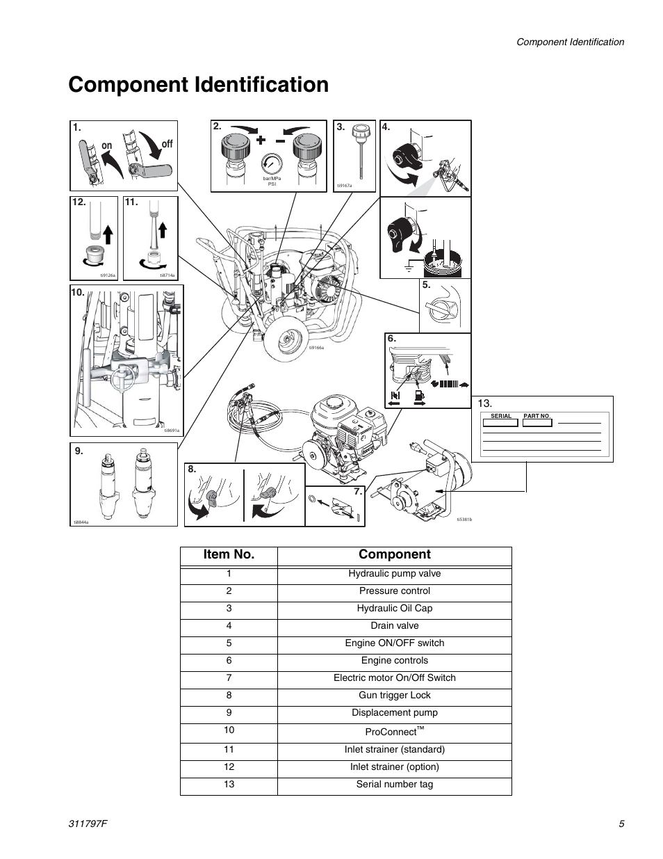 Component identification, Item no. component | Hitachi GH 300 User Manual | Page 5 / 34