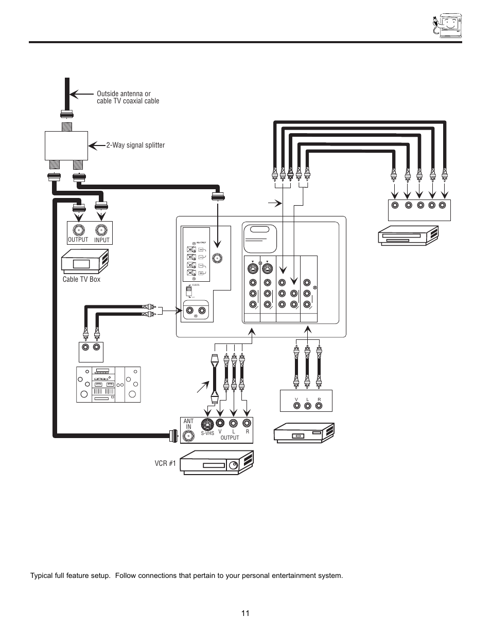 Rear panel connections, Way signal splitter, Outside antenna or cable tv coaxial cable | Cable tv box, Vcr #1 | Hitachi DX Series 50DX10B User Manual | Page 11 / 60