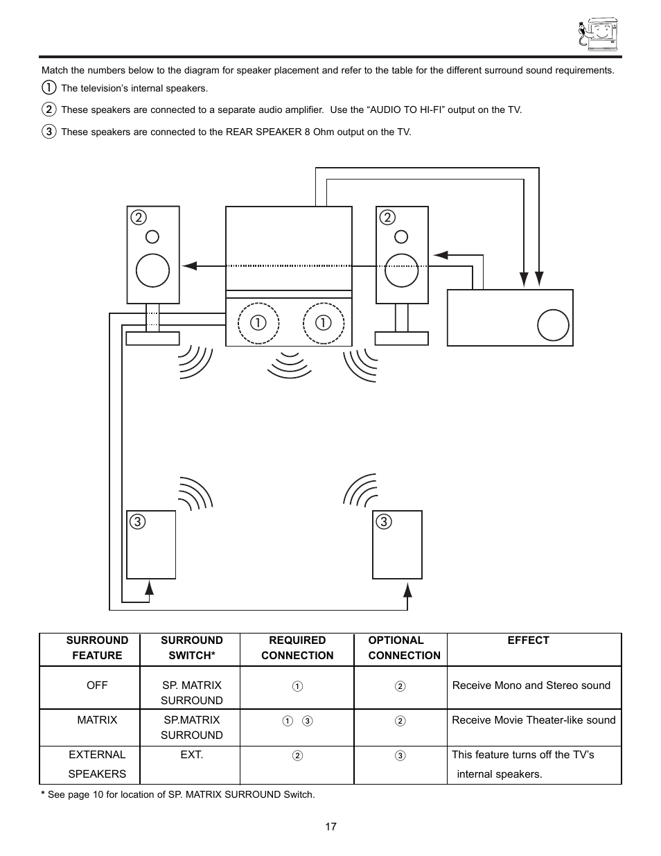 Audio system setup | Hitachi DX Series 50DX10B User Manual | Page 17 / 60