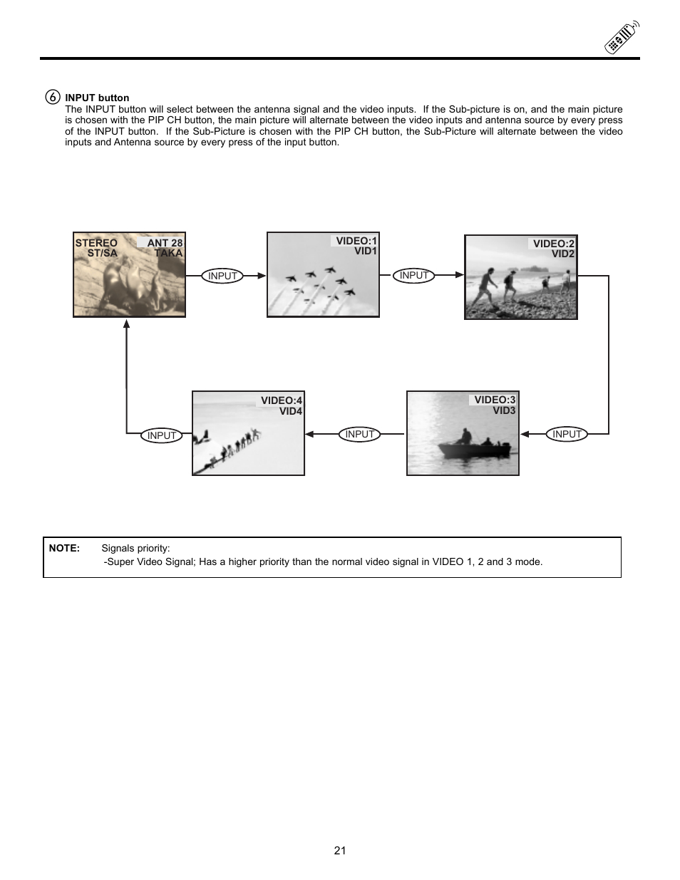 How to use the remote to control your tv | Hitachi DX Series 50DX10B User Manual | Page 21 / 60