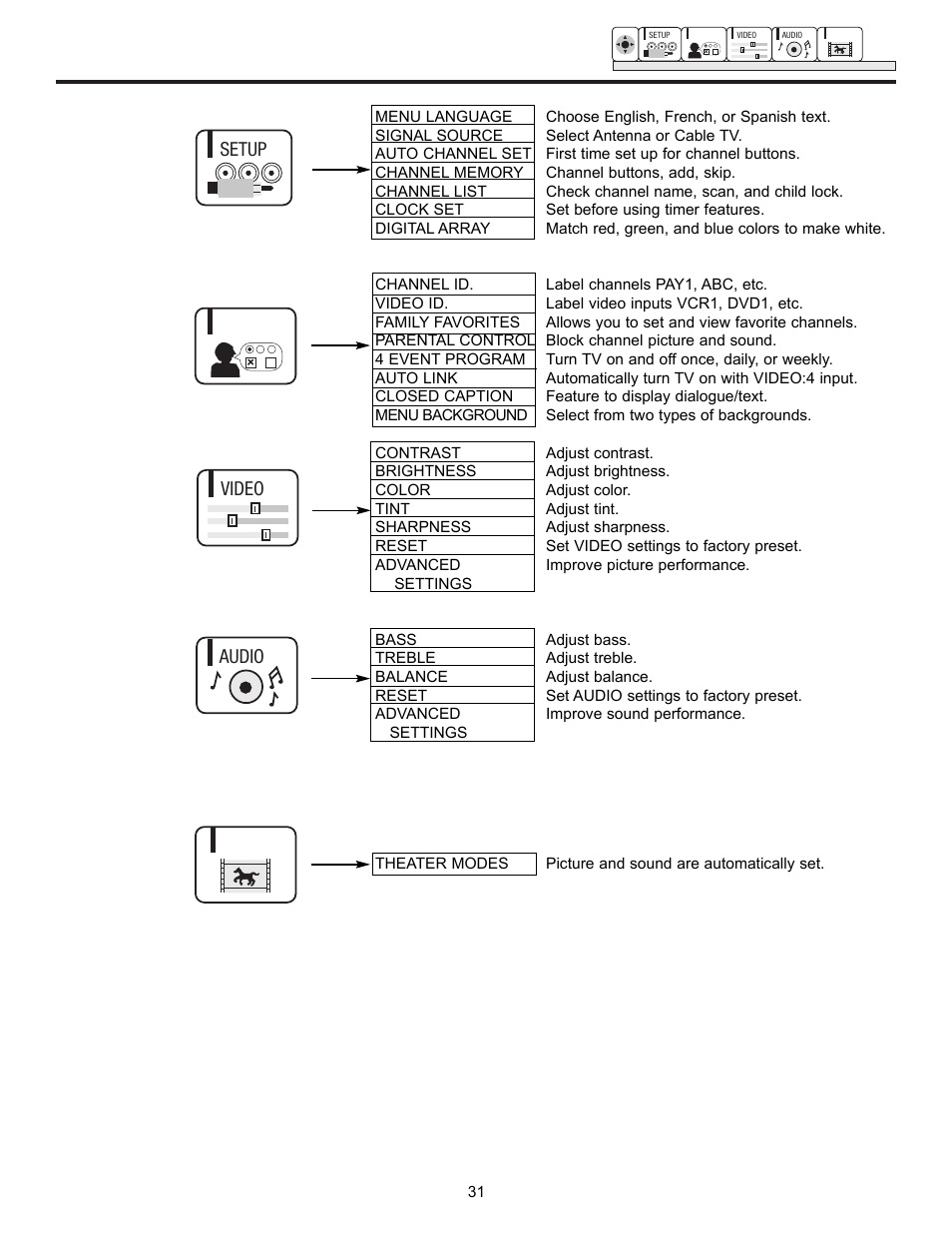 Ultratec osd, Setup customize video audio theater | Hitachi DX Series 50DX10B User Manual | Page 31 / 60