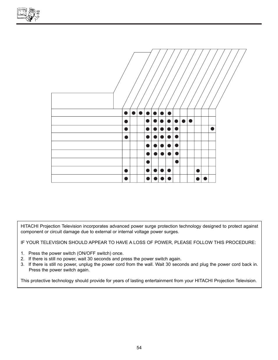 Useful info, Symptoms | Hitachi DX Series 50DX10B User Manual | Page 54 / 60