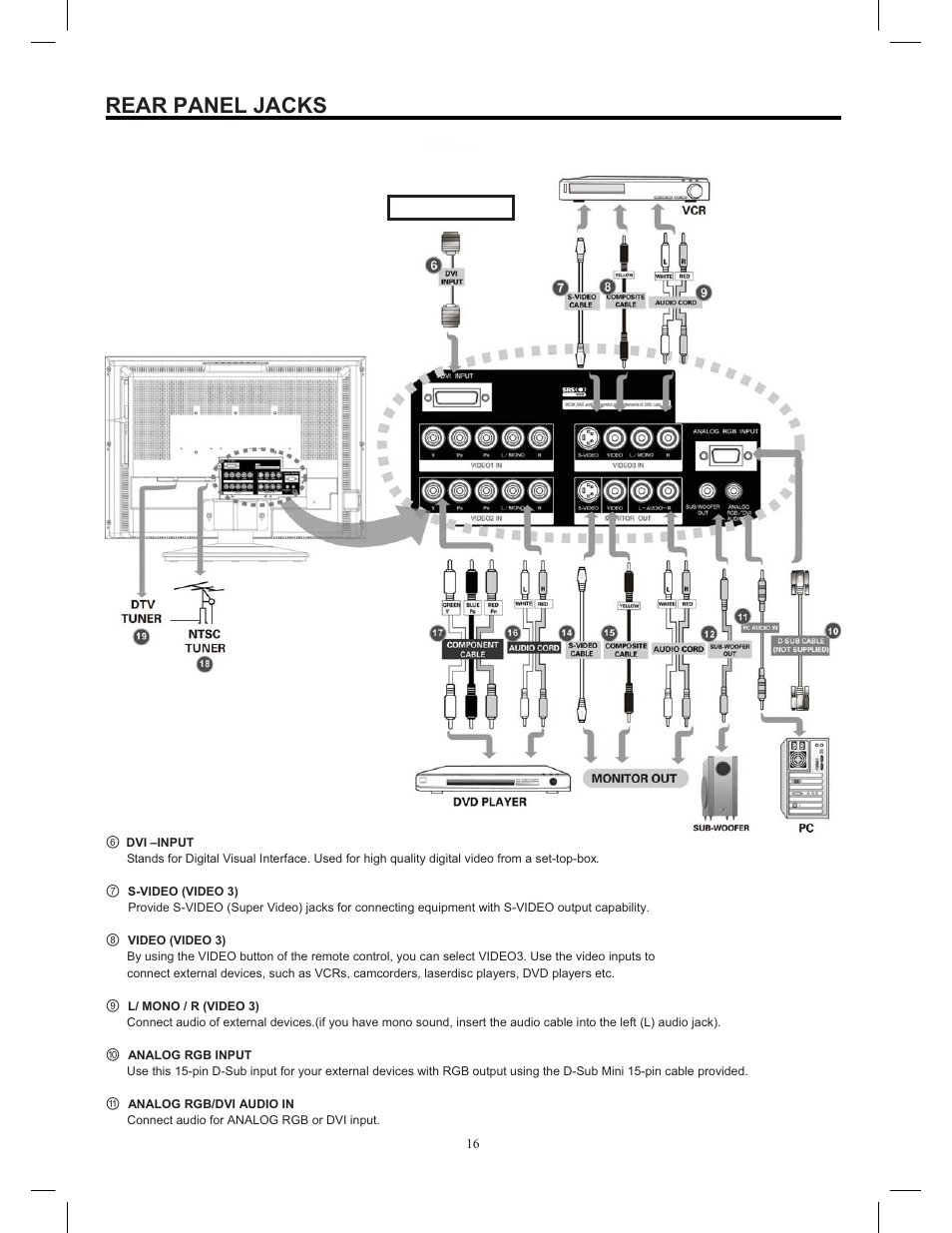 Rear panel jacks | Hitachi 35HDL52 User Manual | Page 17 / 52