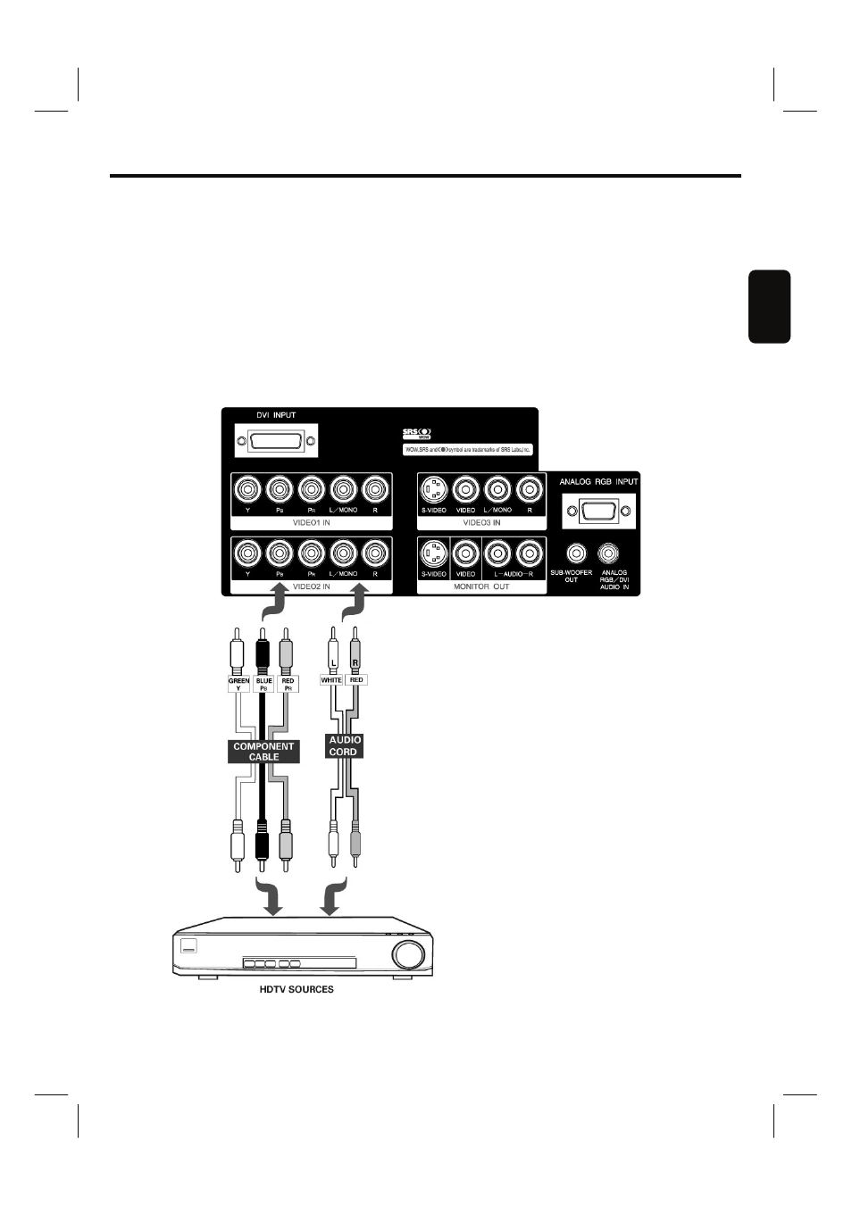 Connecting external sources | Hitachi 35HDL52 User Manual | Page 20 / 52
