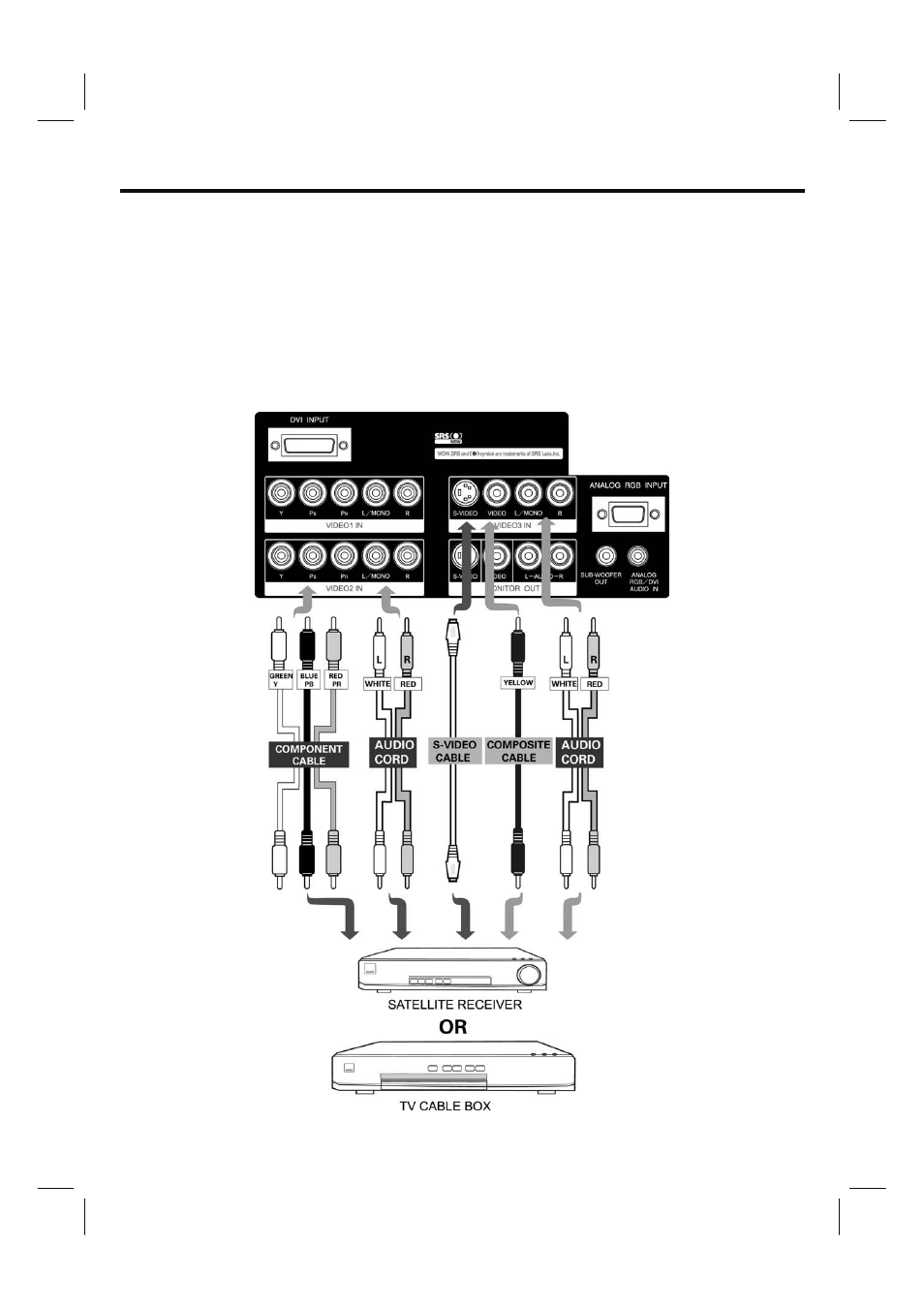 Connecting external sources | Hitachi 35HDL52 User Manual | Page 21 / 52