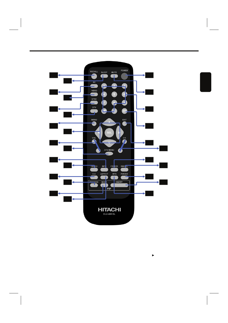 How to use the remote control | Hitachi 35HDL52 User Manual | Page 28 / 52