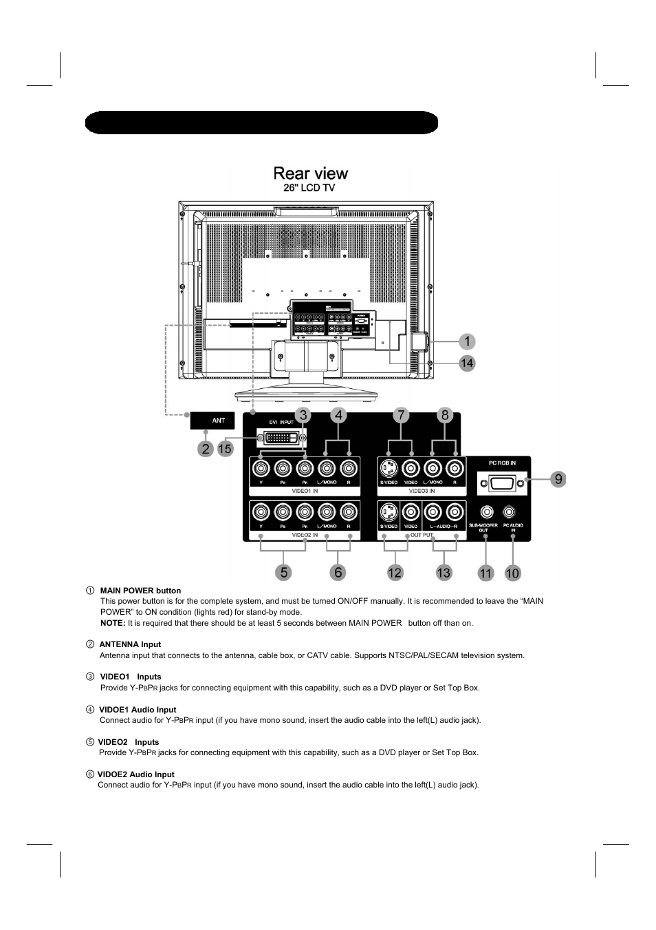 Rear panel main power switch & jacks | Hitachi 26LD8000TA User Manual | Page 14 / 40