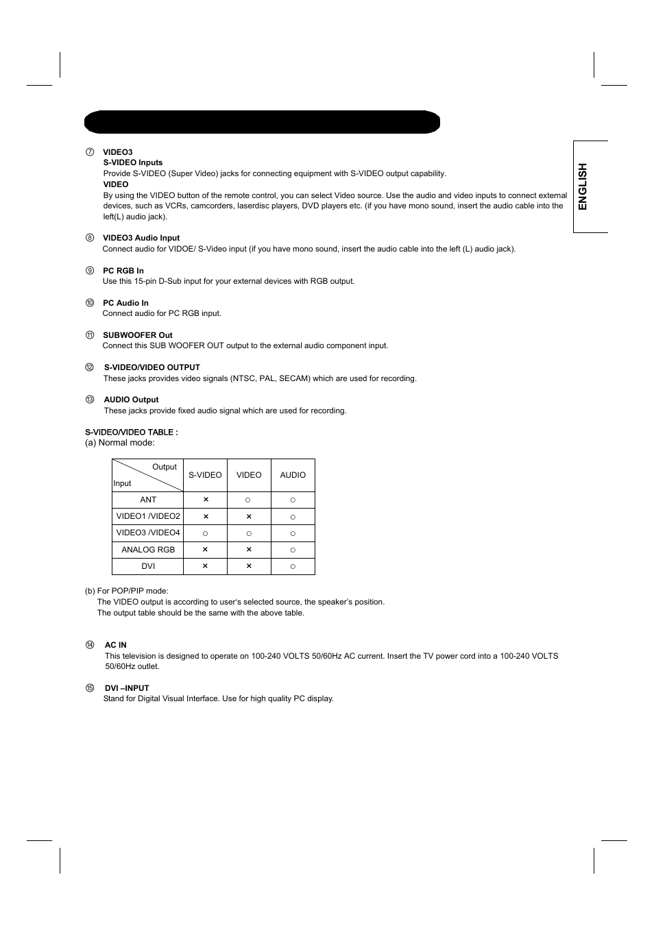 Rear panel main power switch & jacks | Hitachi 26LD8000TA User Manual | Page 15 / 40