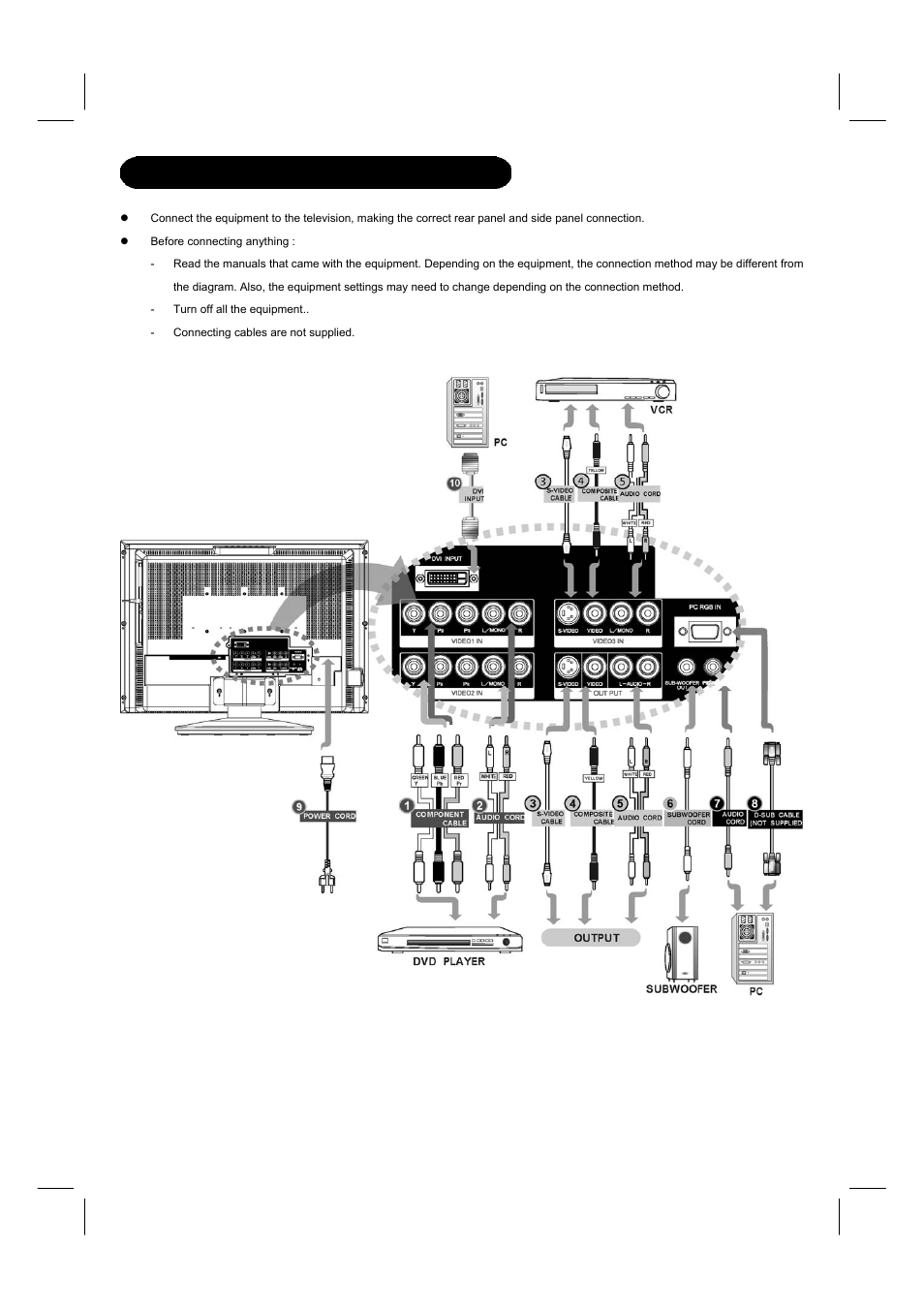 Connecting external sources | Hitachi 26LD8000TA User Manual | Page 18 / 40