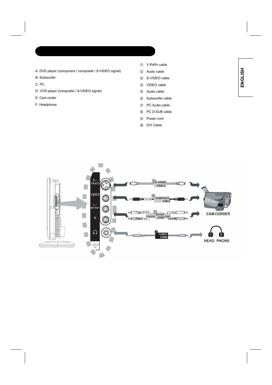 Connecting external sources | Hitachi 26LD8000TA User Manual | Page 19 / 40