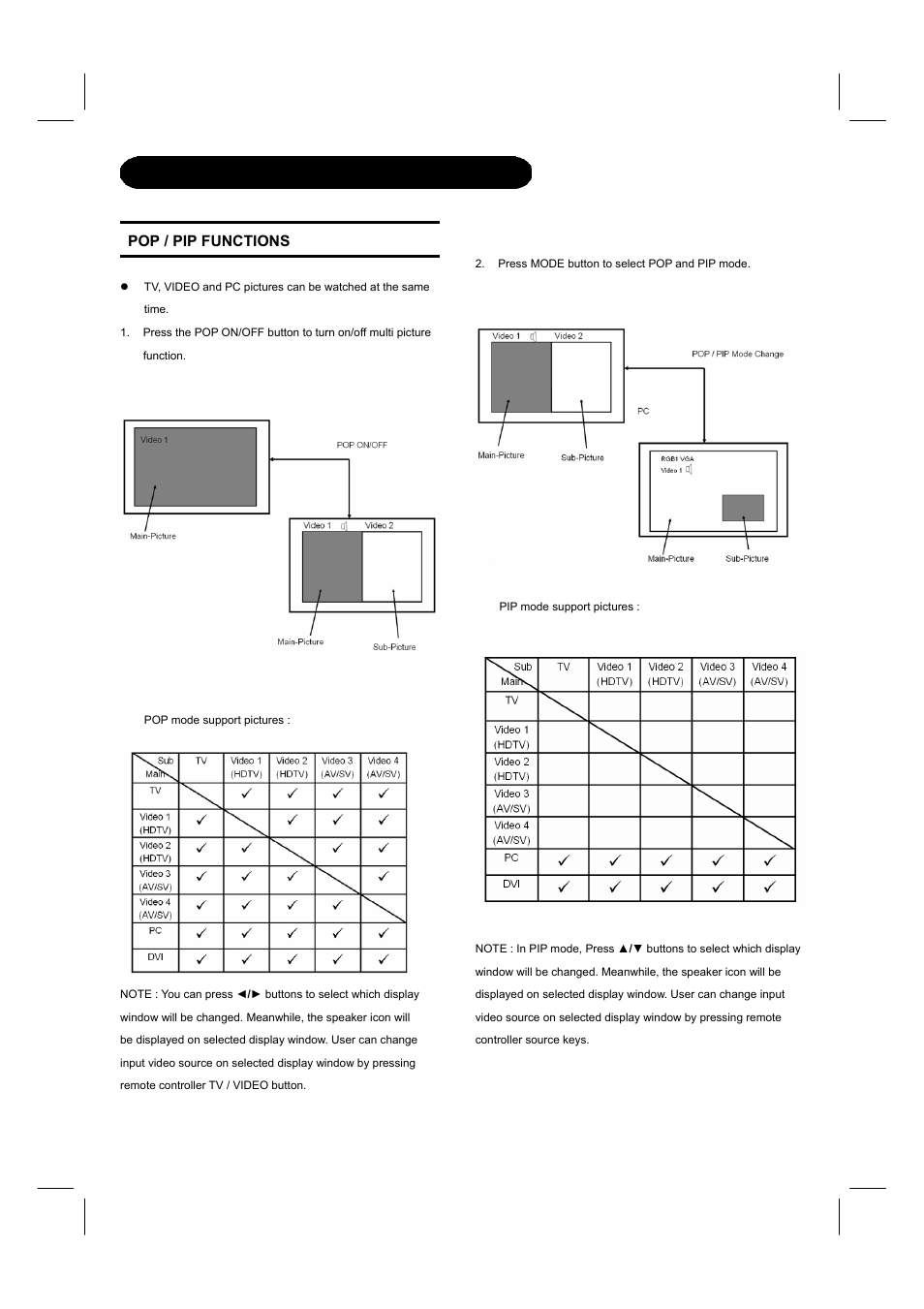 Remote control buttons and functions | Hitachi 26LD8000TA User Manual | Page 23 / 40