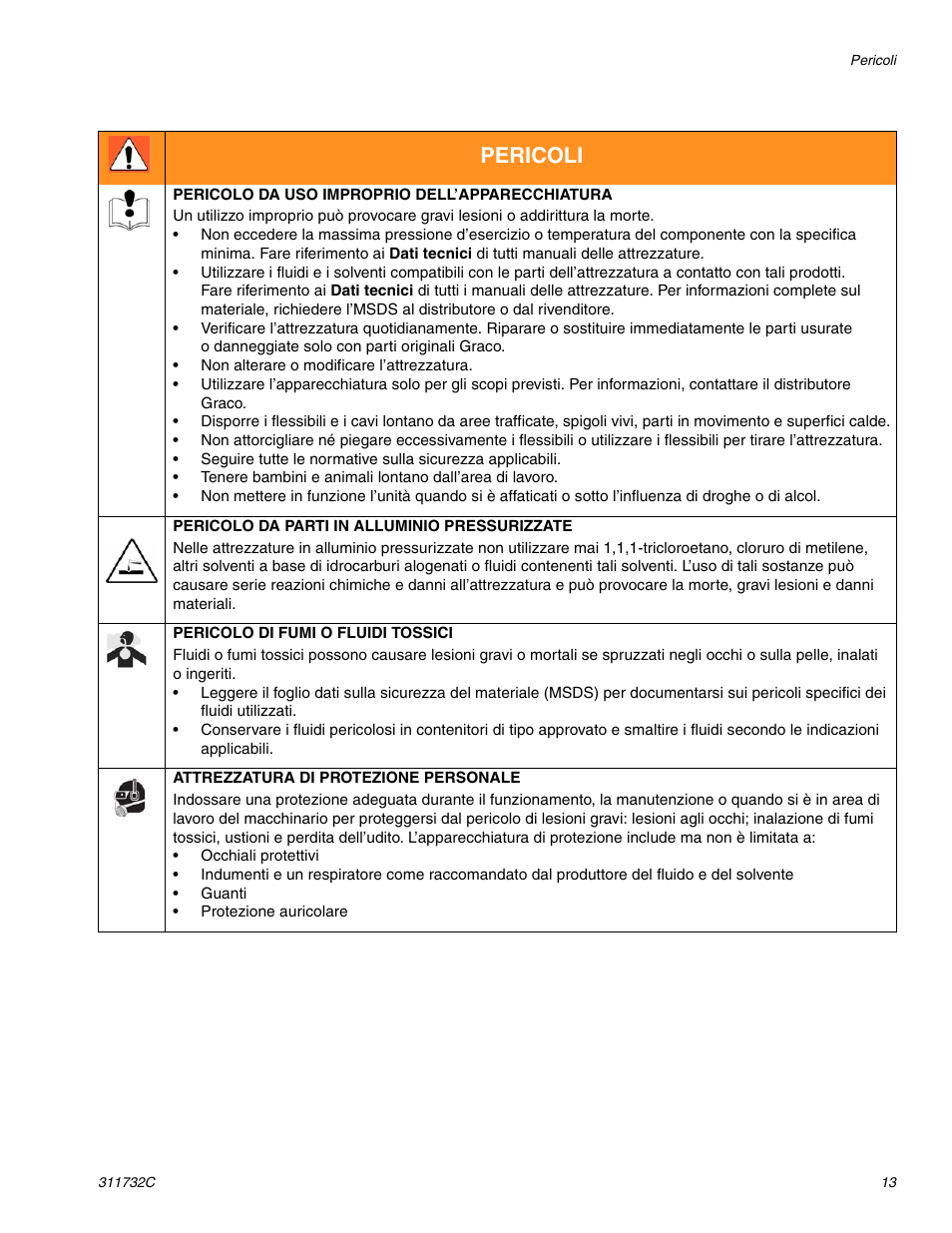 Pericoli | Hitachi 390 User Manual | Page 13 / 40