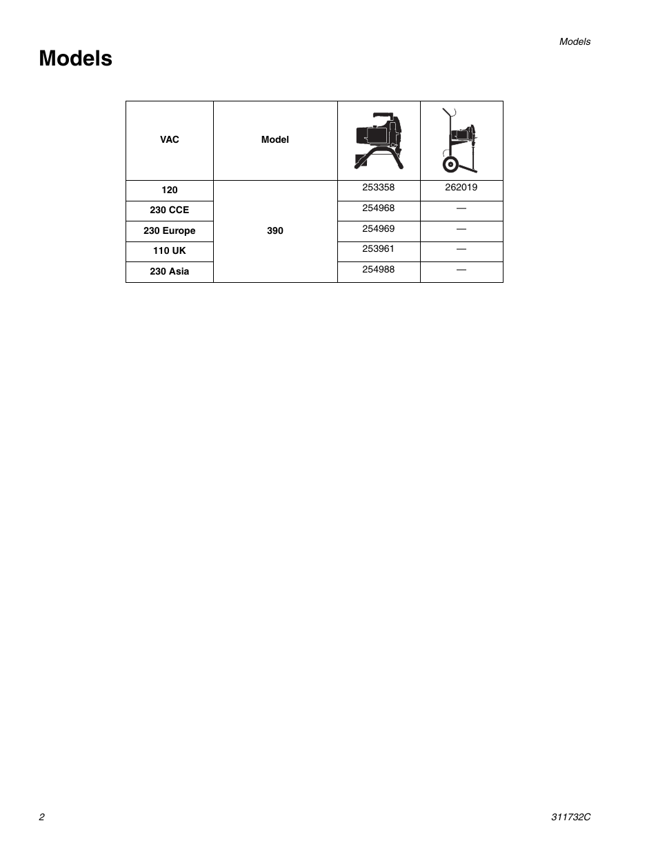 Models | Hitachi 390 User Manual | Page 2 / 40