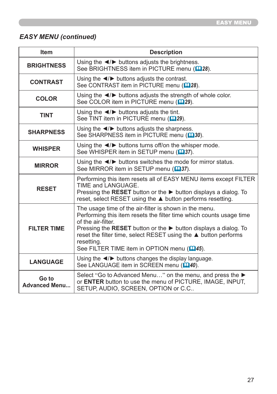 Hitachi CP-A52 User Manual | Page 27 / 71