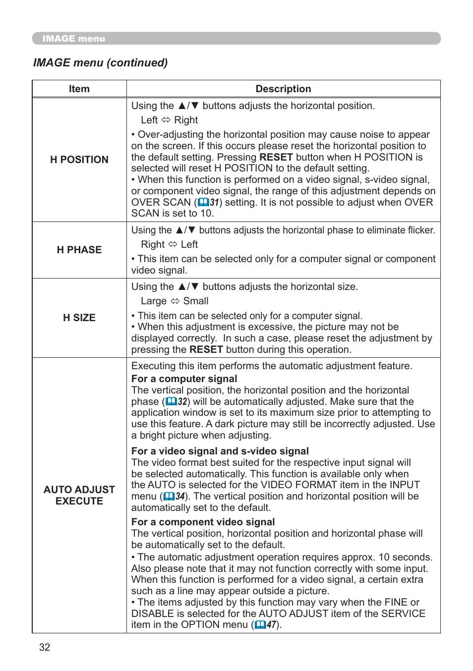 Hitachi CP-A52 User Manual | Page 32 / 71