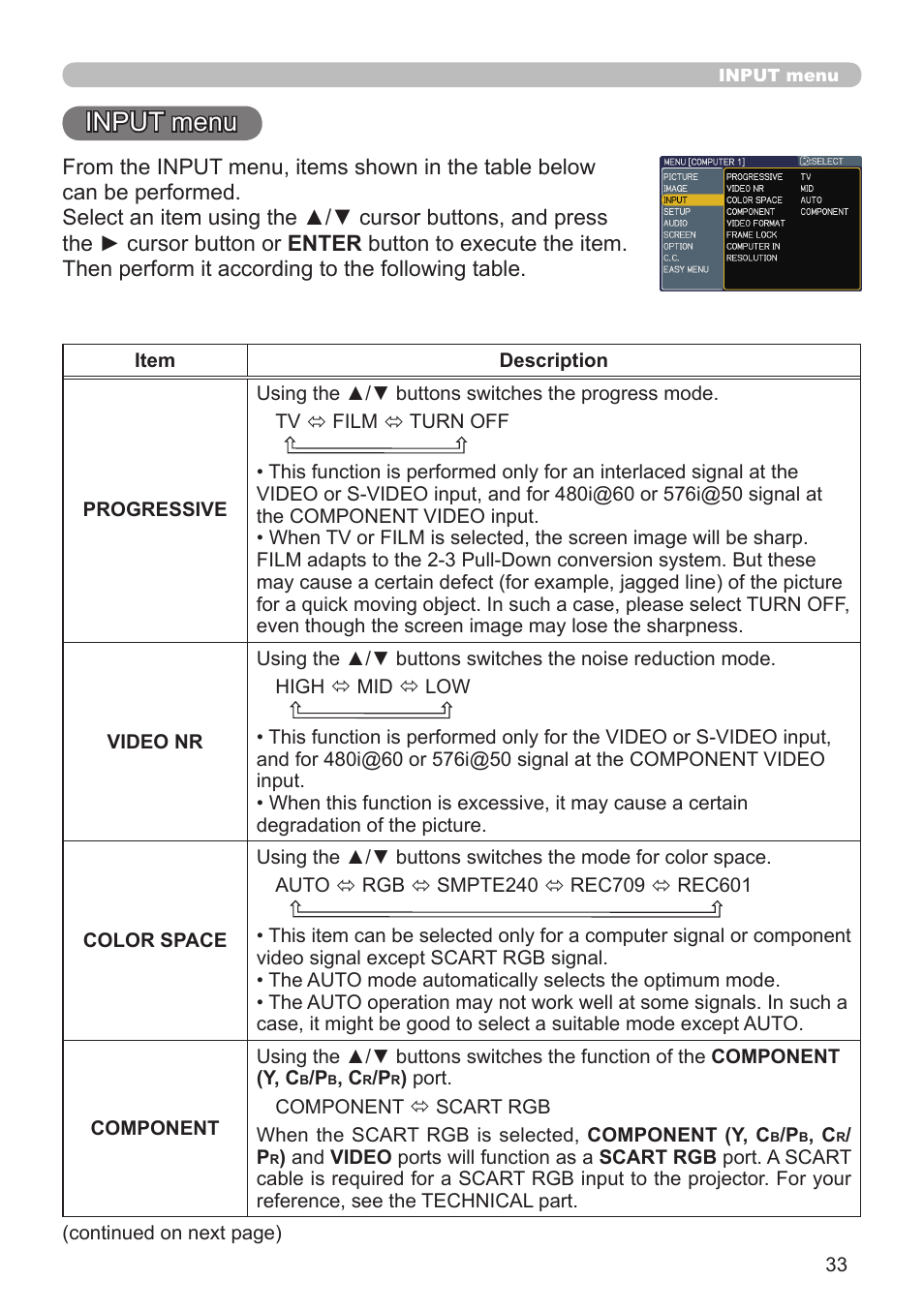 Input menu | Hitachi CP-A52 User Manual | Page 33 / 71