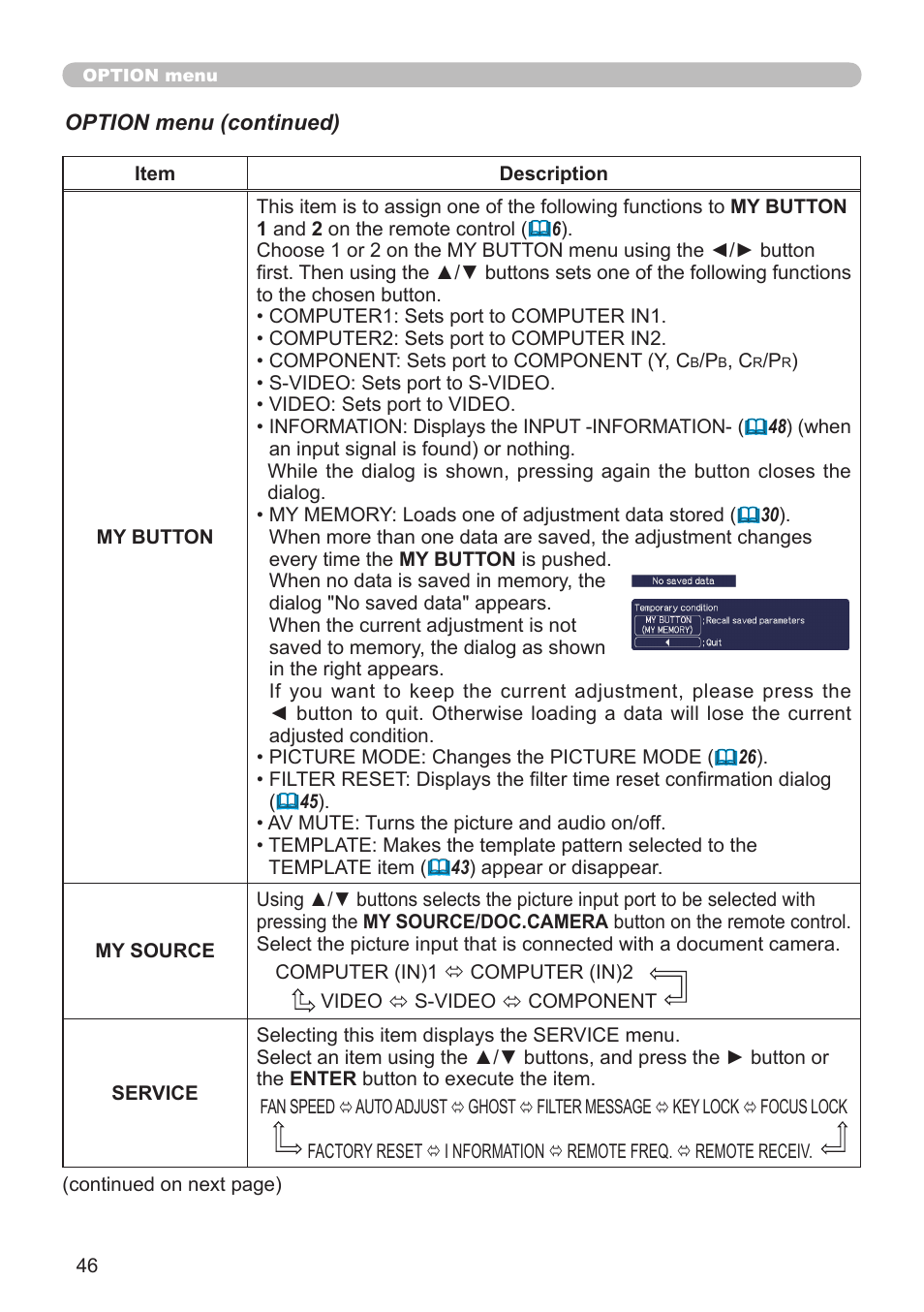 Hitachi CP-A52 User Manual | Page 46 / 71