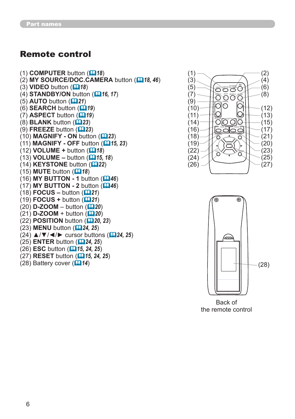 Remote control | Hitachi CP-A52 User Manual | Page 6 / 71