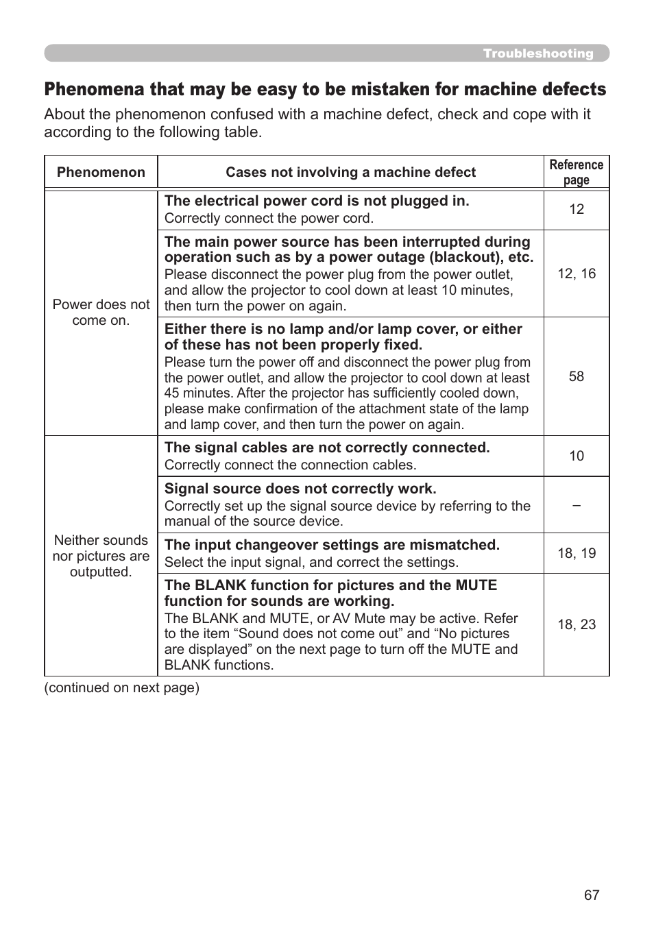 Hitachi CP-A52 User Manual | Page 67 / 71