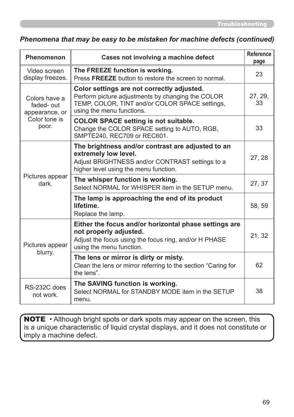 Hitachi CP-A52 User Manual | Page 69 / 71